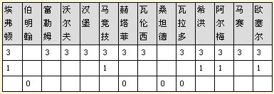 ϹƱ10034256ԪʽƼ