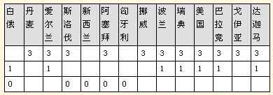 ԼרҸ߹Ʊ100531024ԪƼ
