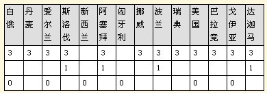 ԼרҴƱ10053ڻƼ