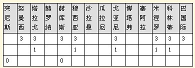 ԼרұӯƱ10054128ԪξƼ