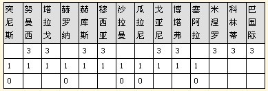 ԼרҽƱ100544096ԪƼ