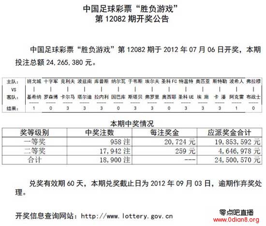 胜负彩082期：特温特大胜 头奖958注每注2万