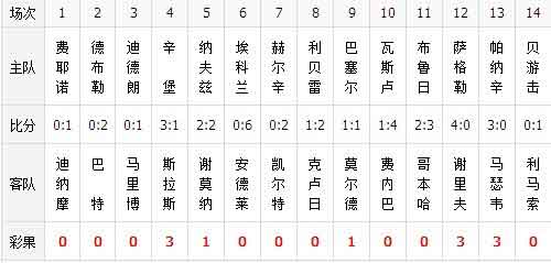 ŷ̫ "ӯ"ʤ72.2