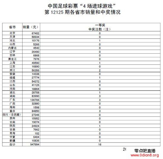 12125ڿ棺ͷ16ע 37