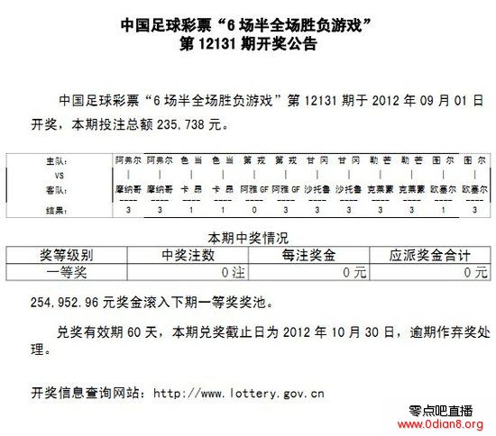 ȫ131ڿ棺ͷԿȱ 25