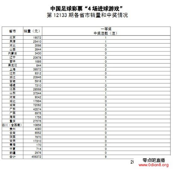 12133ڿ棺ͷ9ע 32