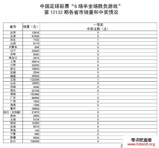 ȫ12132ڿ棺ͷ4ע 18