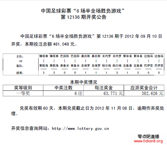 ȫ12136ڿ棺ͷ6ע ÿע6.3