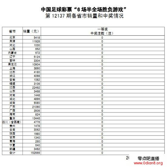 ȫ12137ڿ棺ͷȱ 97