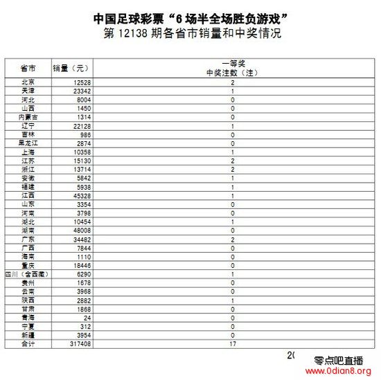ȫ12138ڿ棺ͷ17ע ÿע17