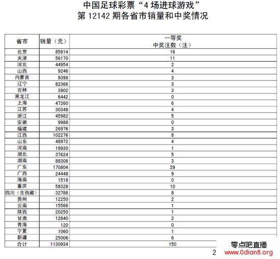 142ڿ棺ͷ150ע 4ǧ8