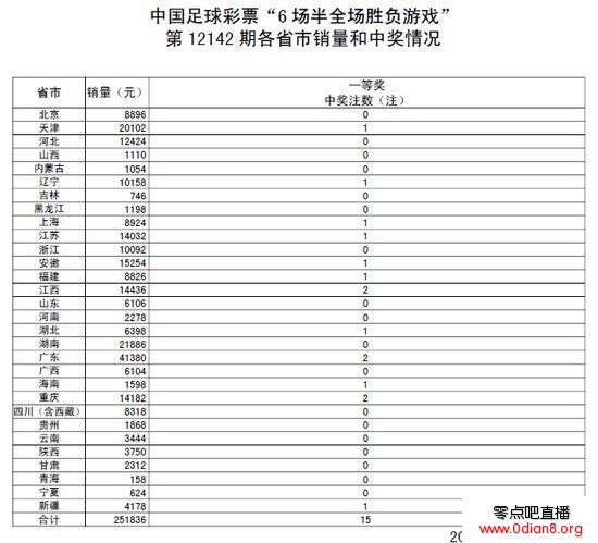 ȫ142ڿ棺ͷ15ע 14