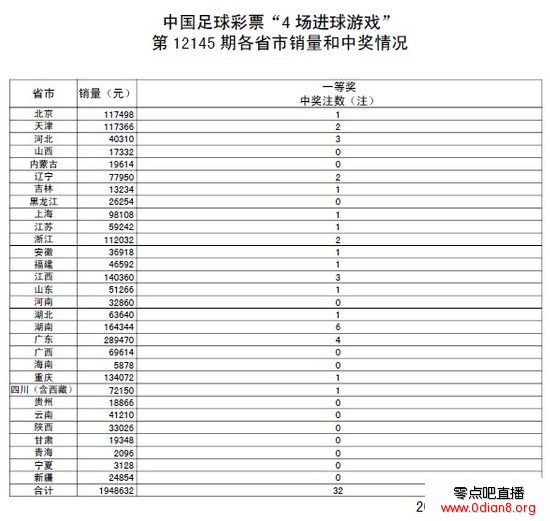 ʵ145ڿ棺ͷ32ע 38
