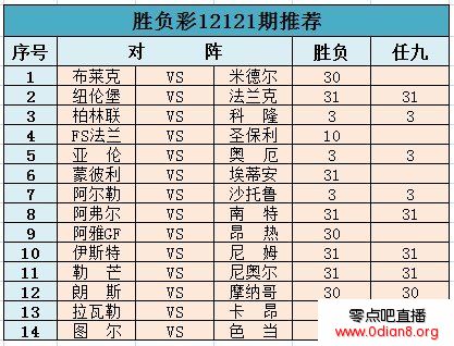 �����121�ڣ���������ʤ���� Ħ�ɸ����ʤ