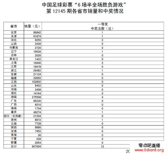 ȫ145ڿ棺ͷ12ע 102
