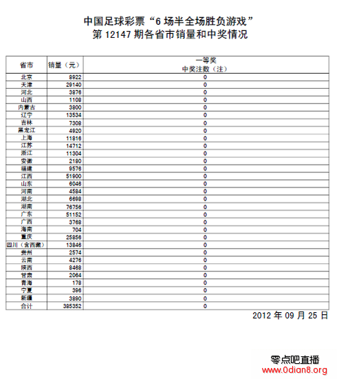 ȫ147ڿͷδ 30.9