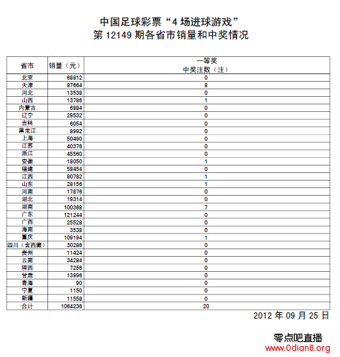 ʵ149ڿ棺ͷ20ע 34