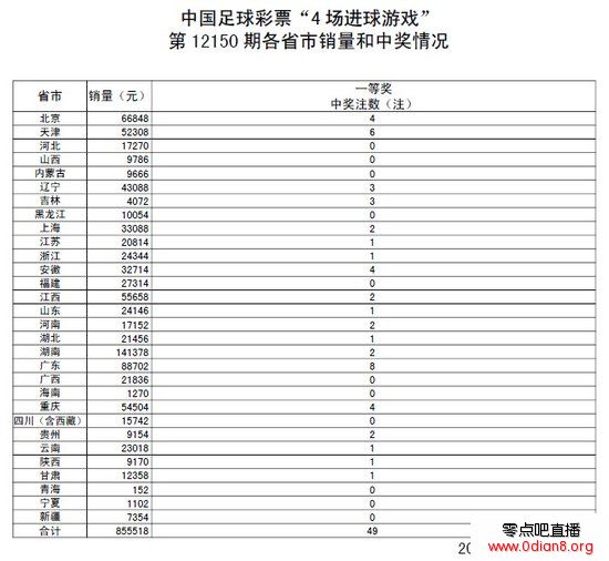 ʵ150ڿ棺ͷ49ע 11