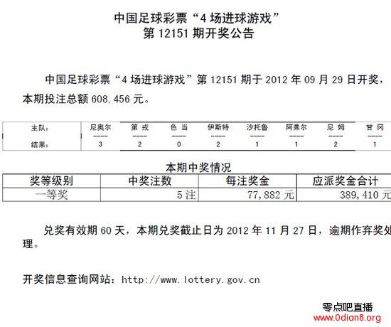 进球彩第151期开奖公告：头奖5注 奖金7万7