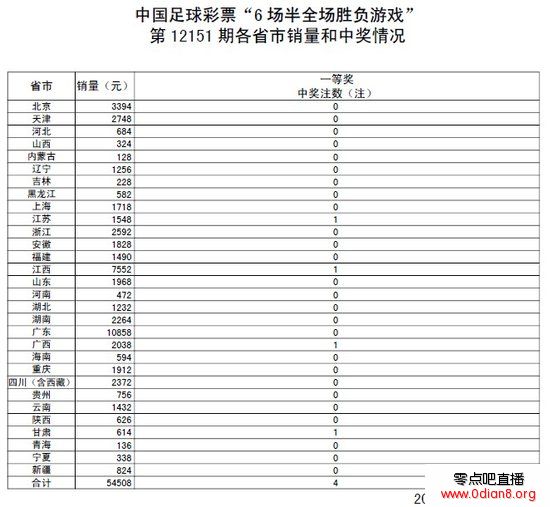 ȫ151ڿ棺ͷ4ע 8ǧ7