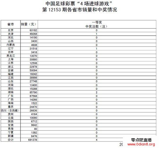 ʵ153ڿ棺ͷ4ע 11