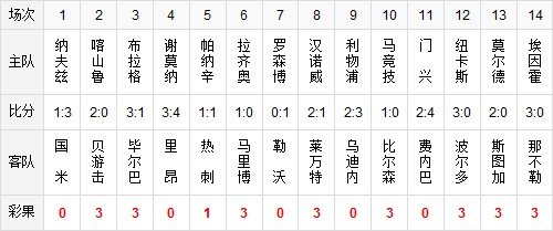 129ڲʹ׿ͳȡʤ ֱ渺