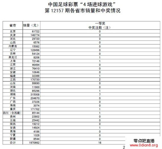 ʵ157ڿ棺ͷ16ע 10