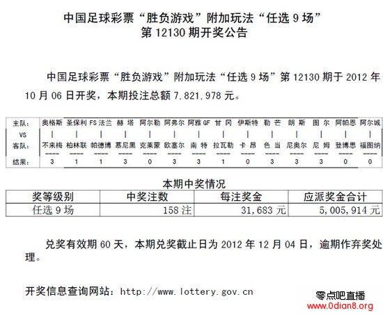ѡŵ130ڿ棺ͷ158ע 31