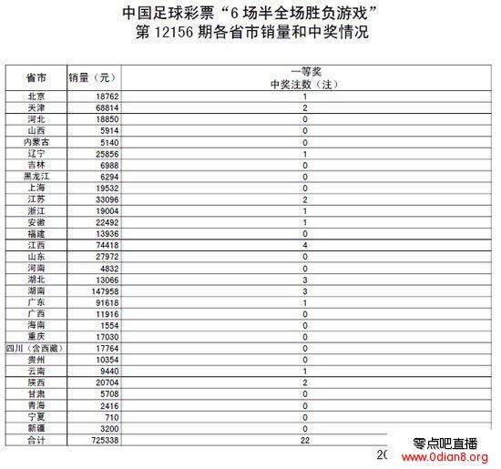 ȫ156ڿ棺ͷ22ע 28