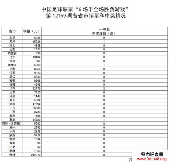 ȫ159ڿ棺ͷ8ע 27
