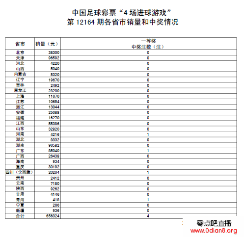 164ڿ棺ͷ4ע 10.5