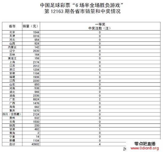 ȫ163ڿ棺ͷ4ע 7ǧ