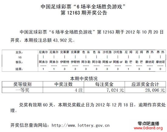 ȫ163ڿ棺ͷ4ע 7ǧ