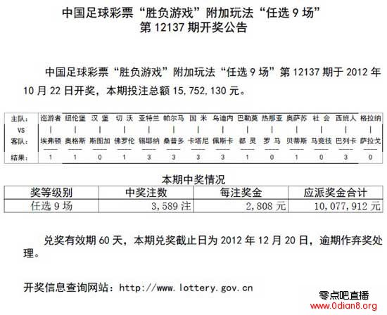 任选九场137期：头奖3589注 每注奖金2808元