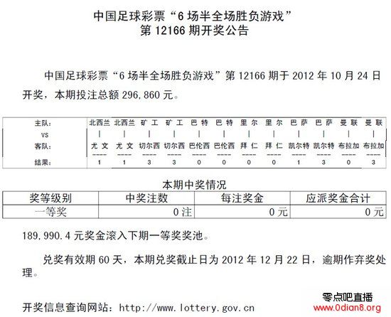半全场第166期开奖：头奖空缺 18.9万滚存
