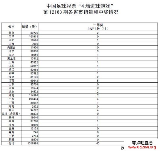 ʵ168ڿ棺ͷ40ע 21