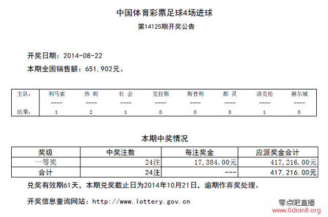 14125ڿͷ25ע 17384Ԫ