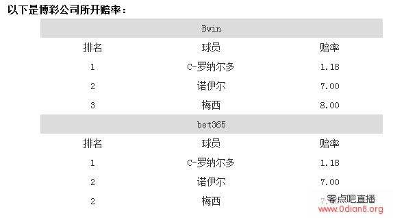 �������ʣ�C�޴��Ⱦ��� 7������ʤ÷��ŵ����