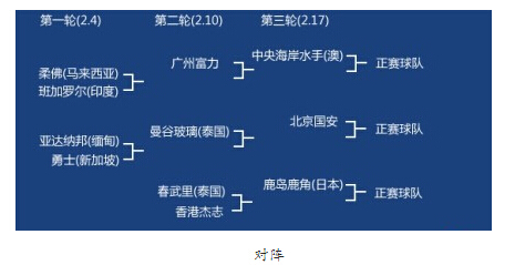 亚冠资格赛赛程公布 国安新赛季从大年二十九开始